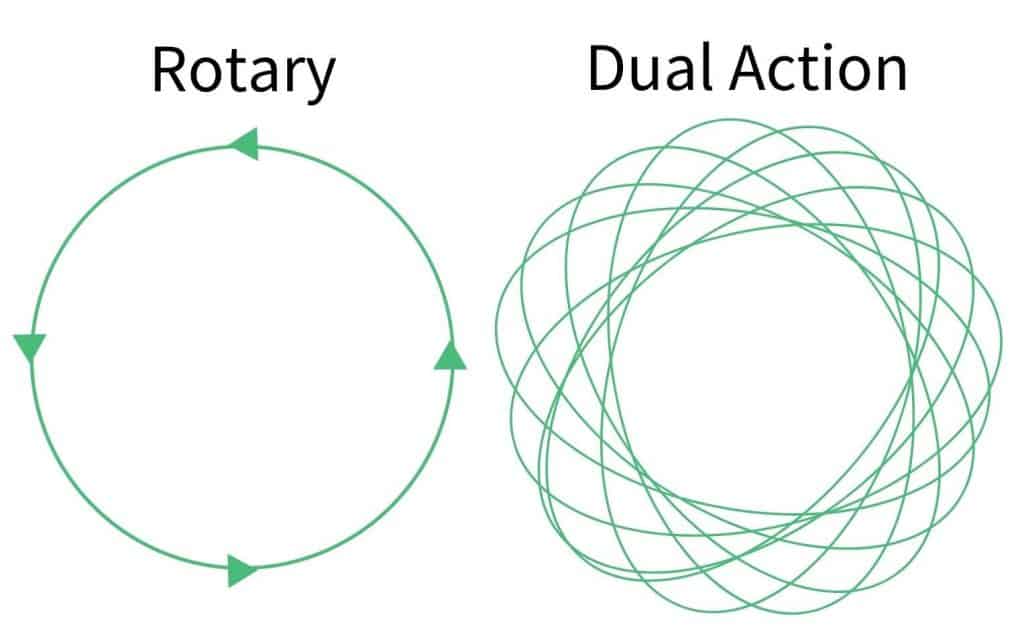 rotary vs dual action polisher